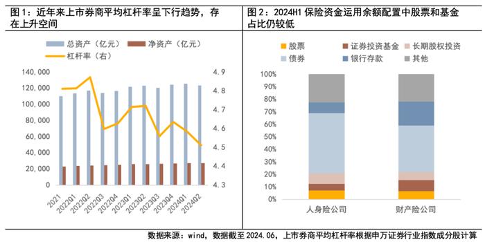 政策暖风吹来，非银金融因何乘势而上？