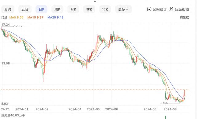 乐普医疗“二代”接棒：多板块承压下的挑战与破局之路