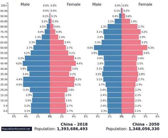 黄奇帆在潍坊的最新发言