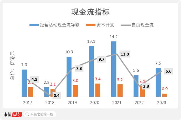 上市三年市值蒸发千亿，狂烧11亿转战直播，蓝月亮：“赔本赚吆喝”，历史还会再给一次机会吗？