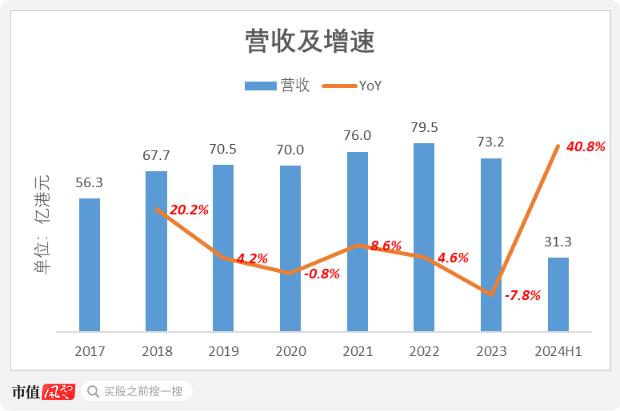 上市三年市值蒸发千亿，狂烧11亿转战直播，蓝月亮：“赔本赚吆喝”，历史还会再给一次机会吗？