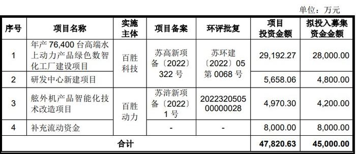 百胜动力深交所创业板IPO终止 公司为舷外机生产商