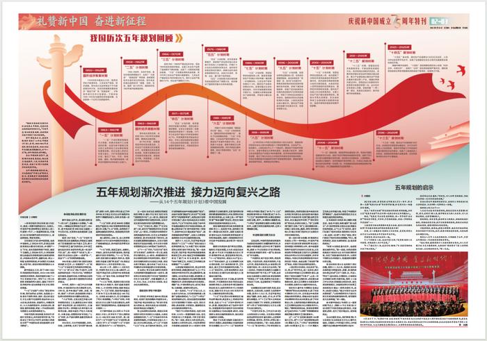 鄢一龙接受《中国经济导报》采访谈14个五年规划