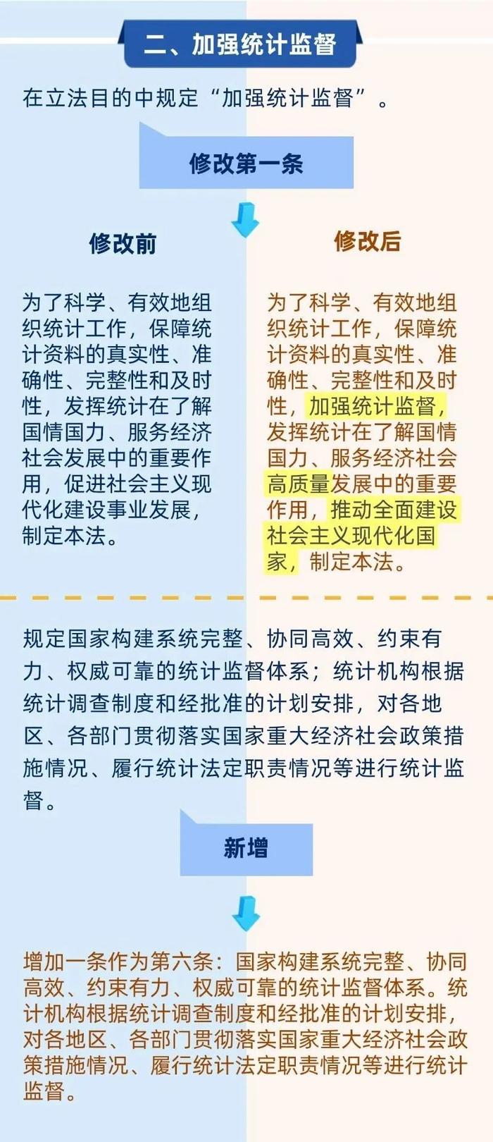 一图读懂新修改《中华人民共和国统计法》