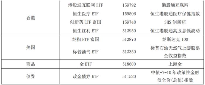 ETF火了！ETF投前必看攻略