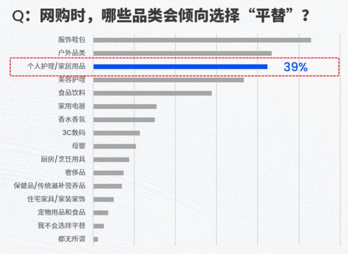 上市三年市值蒸发千亿，狂烧11亿转战直播，蓝月亮：“赔本赚吆喝”，历史还会再给一次机会吗？