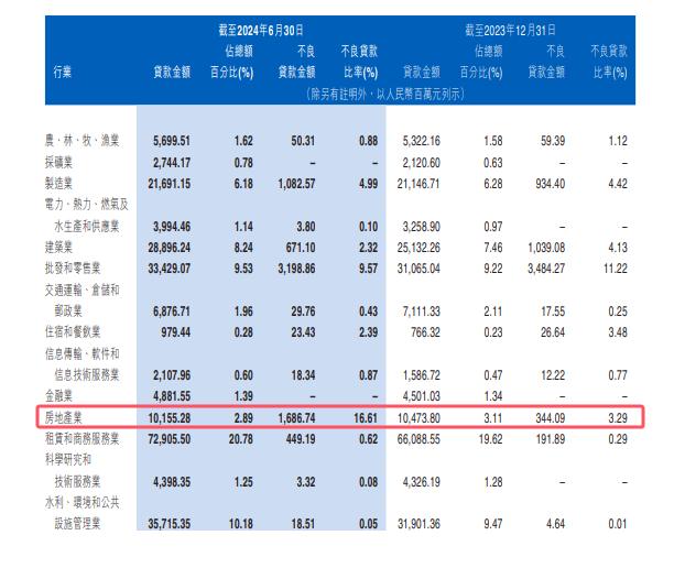 上半年净利润腰斩 江西银行发生了什么？