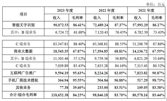 合合信息上市首秀：光环之下的挑战与机遇