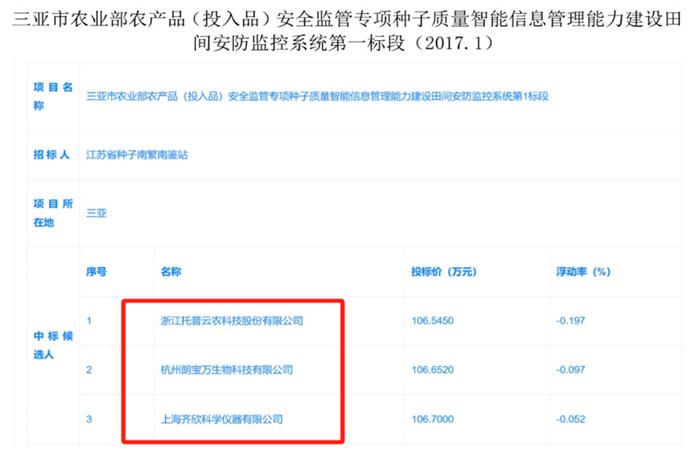 托普云农IPO公开披露被认定串标，另有两个地区该如何对待？