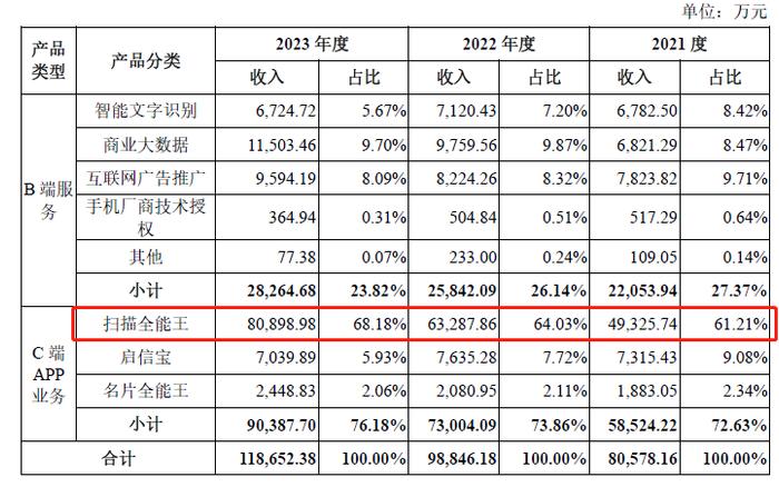 合合信息上市首秀：光环之下的挑战与机遇