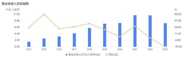 乐普医疗“二代”接棒：多板块承压下的挑战与破局之路