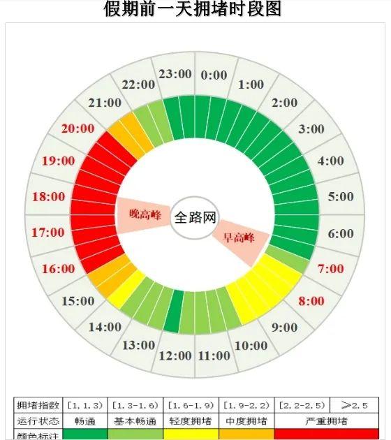 事关假期出行！成都交警提醒→