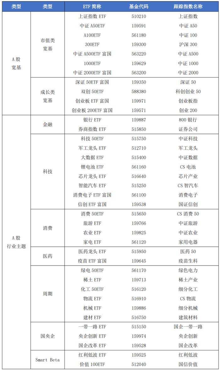 ETF火了！ETF投前必看攻略