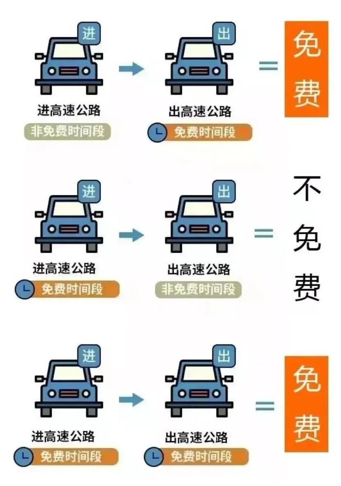 事关假期出行！成都交警提醒→