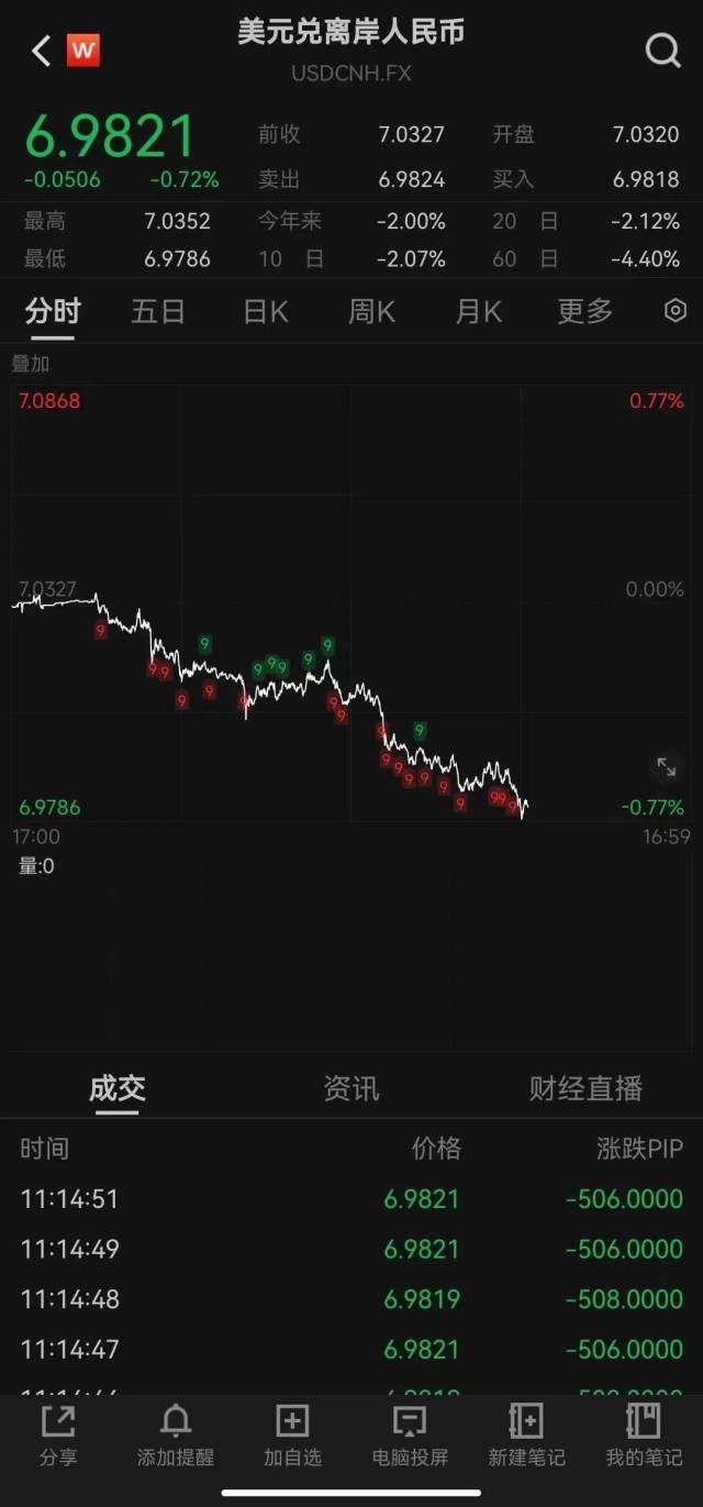 中信证券深夜发文：干！美股中概股暴拉