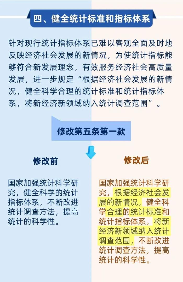 一图读懂新修改《中华人民共和国统计法》