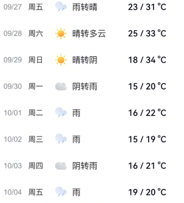 “二四八月乱穿衣”有多迷惑?国庆来长沙体验下就知道了-国庆节长沙穿什么衣服