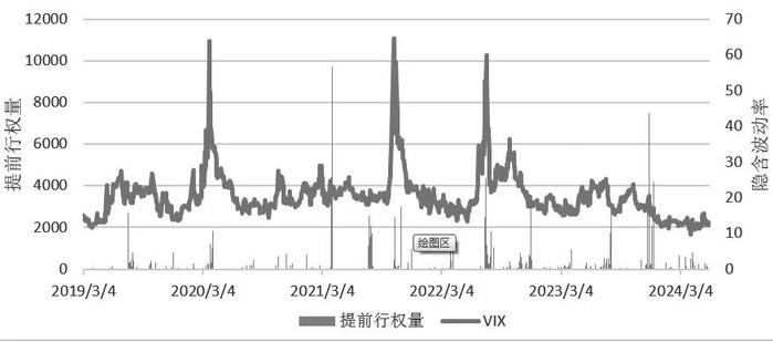 美式期权提前行权大揭秘：是机遇还是深渊？