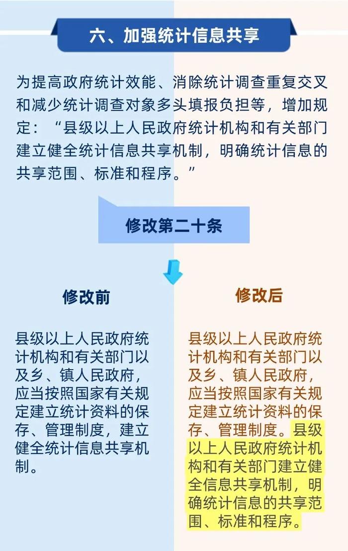 一图读懂新修改《中华人民共和国统计法》