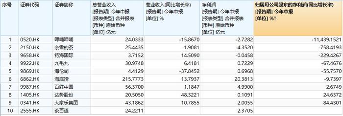 政策“大礼包”助攻，餐饮板块涨势压不住了