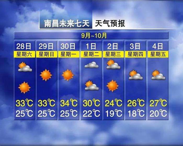 狂降超14℃！寒潮预警！冷空气马上到江西……