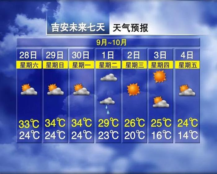 狂降超14℃！寒潮预警！冷空气马上到江西……