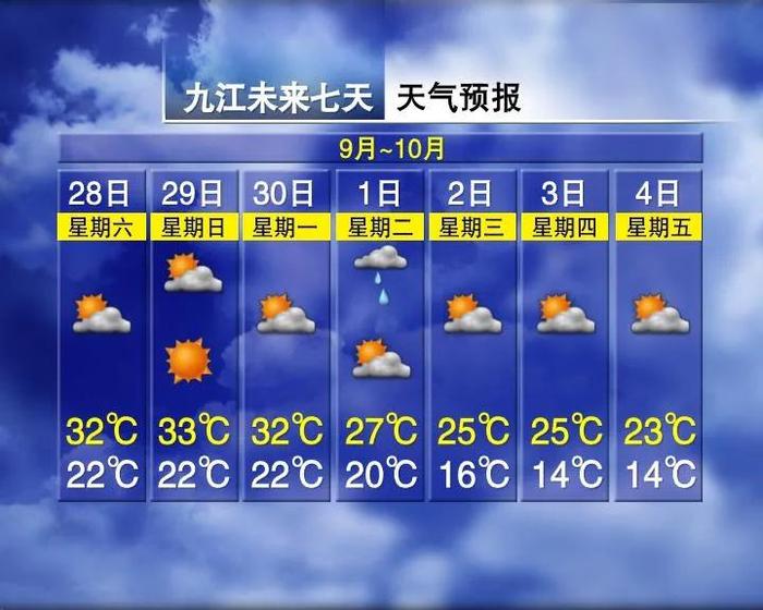 狂降超14℃！寒潮预警！冷空气马上到江西……