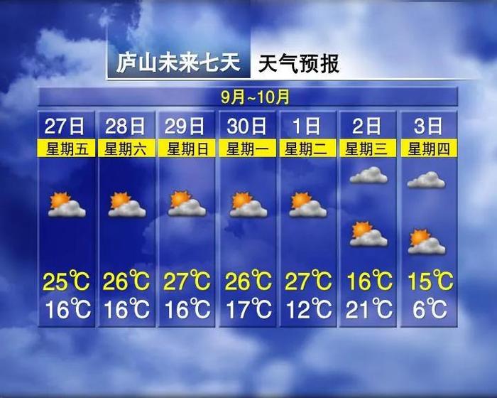 强冷空气！气温骤降10℃！江西天气......