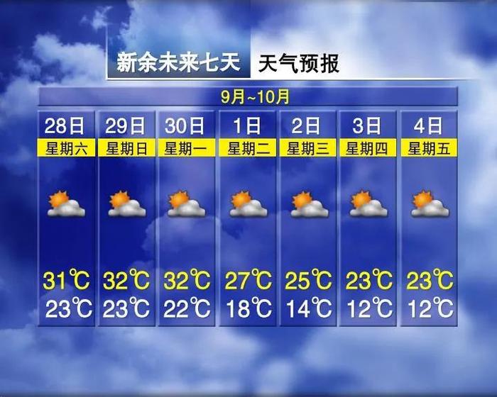 狂降超14℃！寒潮预警！冷空气马上到江西……