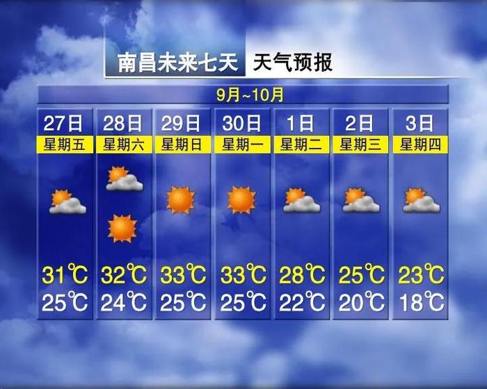 强冷空气！气温骤降10℃！江西天气......