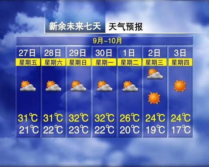 强冷空气！气温骤降10℃！江西天气......