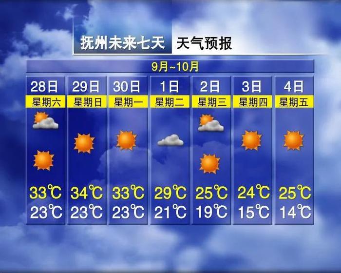 狂降超14℃！寒潮预警！冷空气马上到江西……