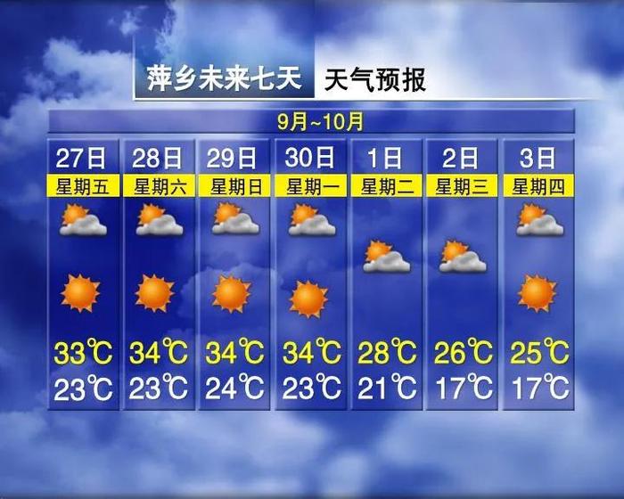 强冷空气！气温骤降10℃！江西天气......