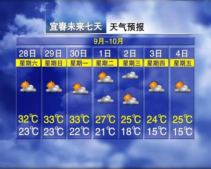 狂降超14℃！寒潮预警！冷空气马上到江西……