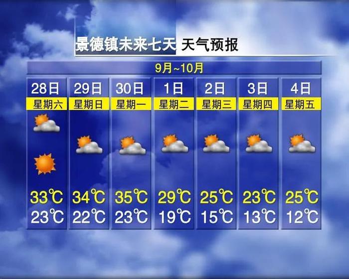 狂降超14℃！寒潮预警！冷空气马上到江西……