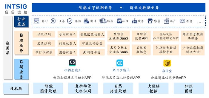 合合信息上市首秀：光环之下的挑战与机遇