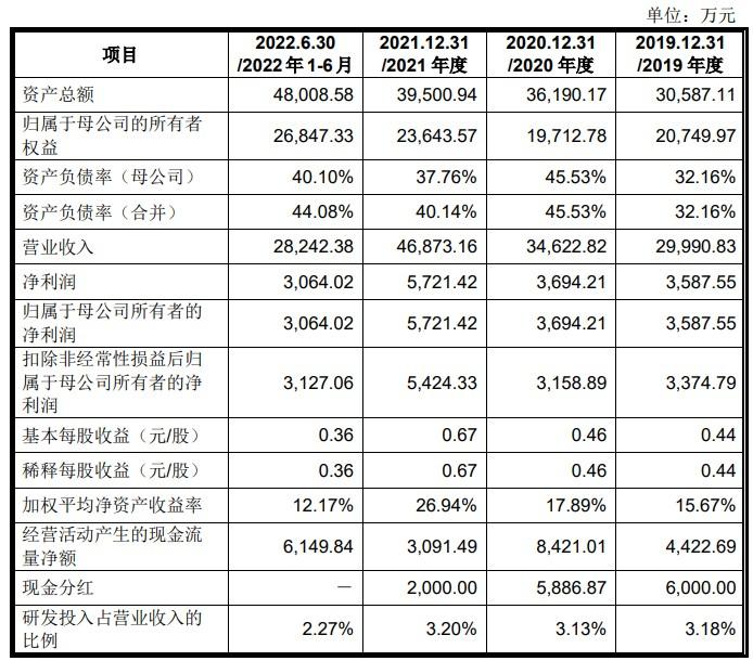 百胜动力深交所创业板IPO终止 公司为舷外机生产商