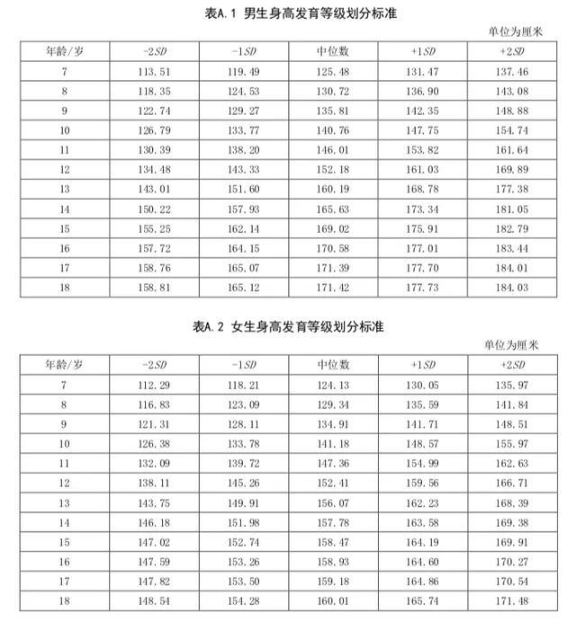 男女各有“长寿身高”，科学家研究285万人发现