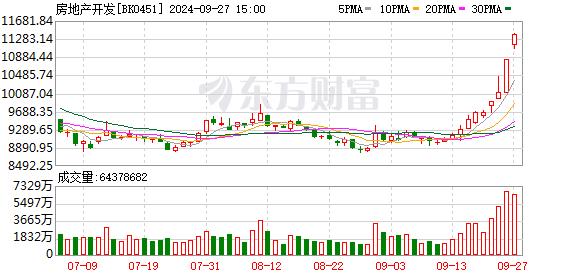 A股史诗级大涨！多个赛道全面爆发 积极配置窗口有望延续