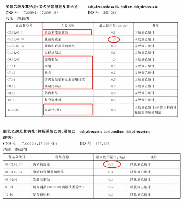 “脱氢乙酸钠”引起热议！明年起，禁止使用→