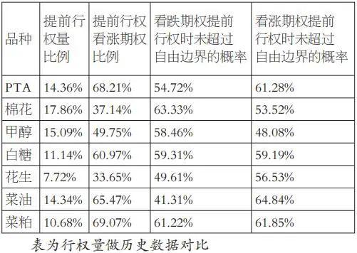 美式期权提前行权大揭秘：是机遇还是深渊？