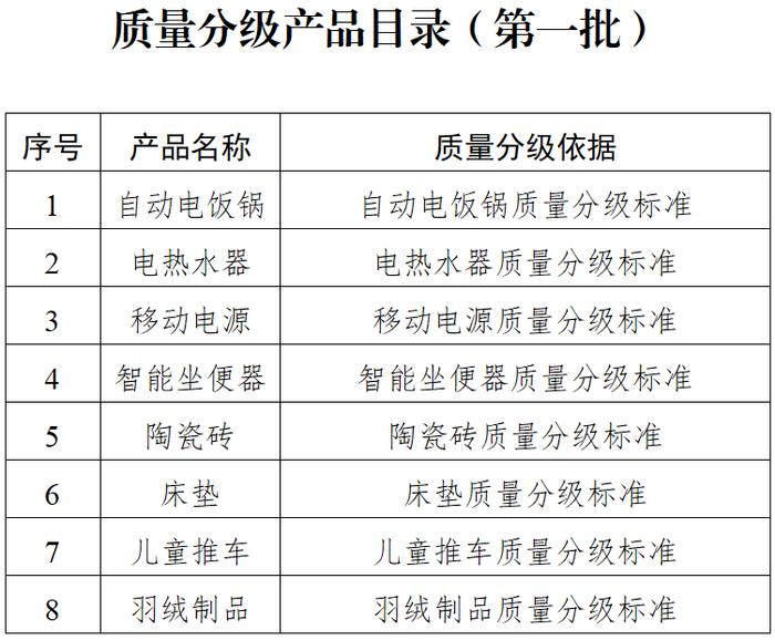 产品质量分级如何实施？市场监管总局公开征求意见