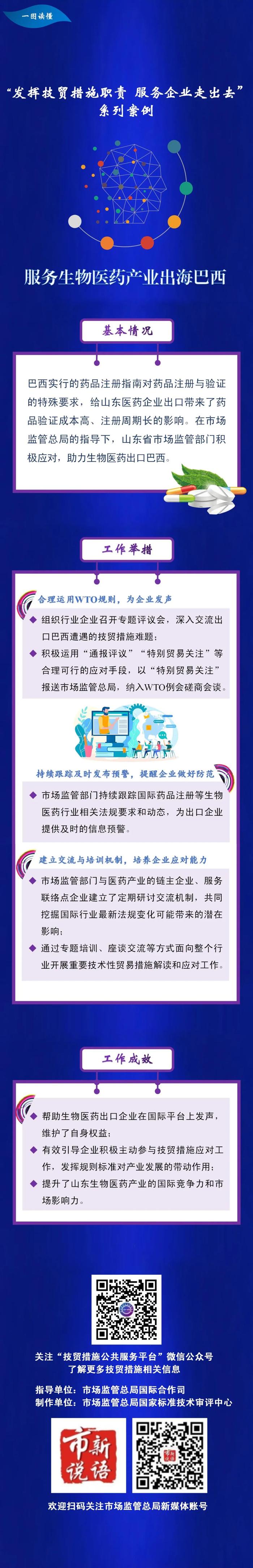 一图读懂 | 服务生物医药产业出海巴西——“发挥技贸措施职责 服务企业走出去系列案例”