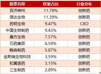 港股继续狂飙！荣昌生物领涨超17%，药明康德大涨超13%，创新药纯度最高的港股通创新药ETF(159570)强势涨超6%，规模创新高！