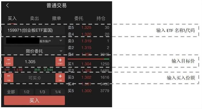 ETF火了！ETF投前必看攻略