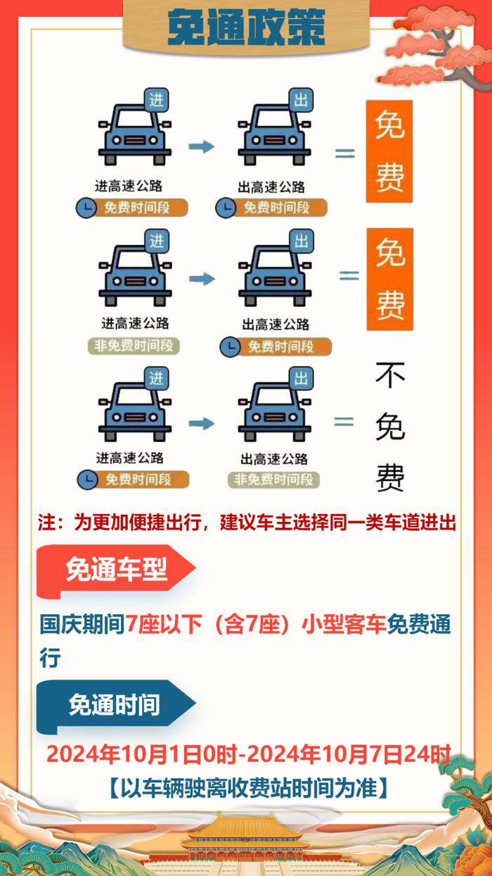 免费、大流量！国庆假期浙江高速公路出行攻略，请收好