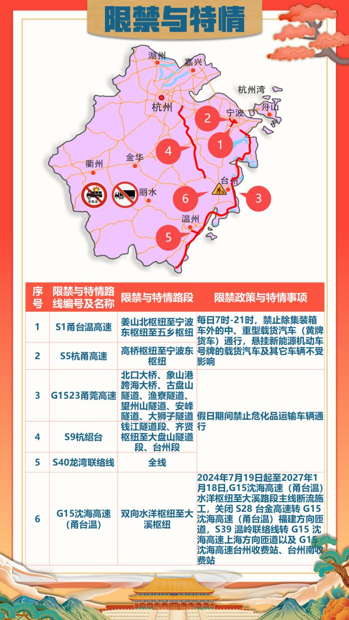 免费、大流量！国庆假期浙江高速公路出行攻略，请收好