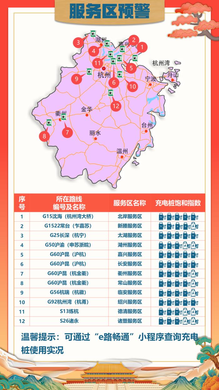 免费、大流量！国庆假期浙江高速公路出行攻略，请收好