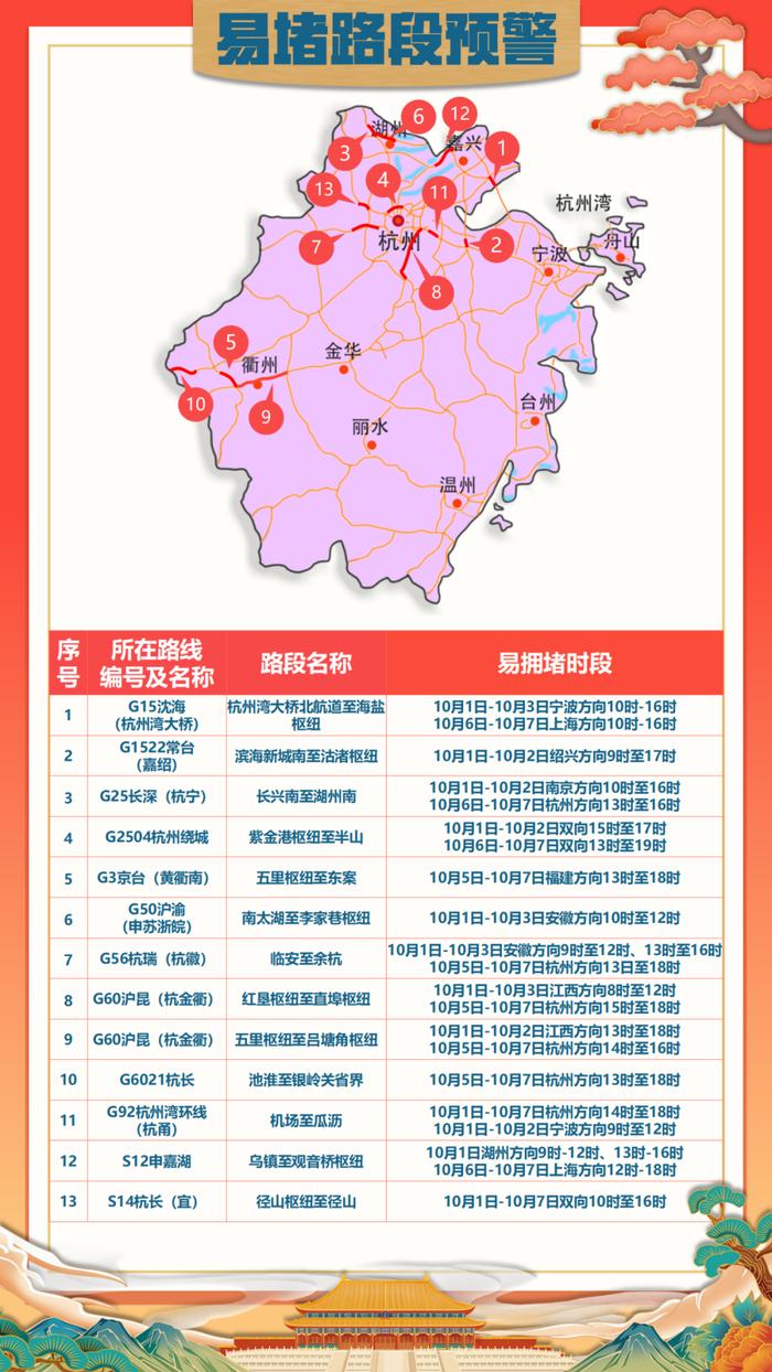 免费、大流量！国庆假期浙江高速公路出行攻略，请收好