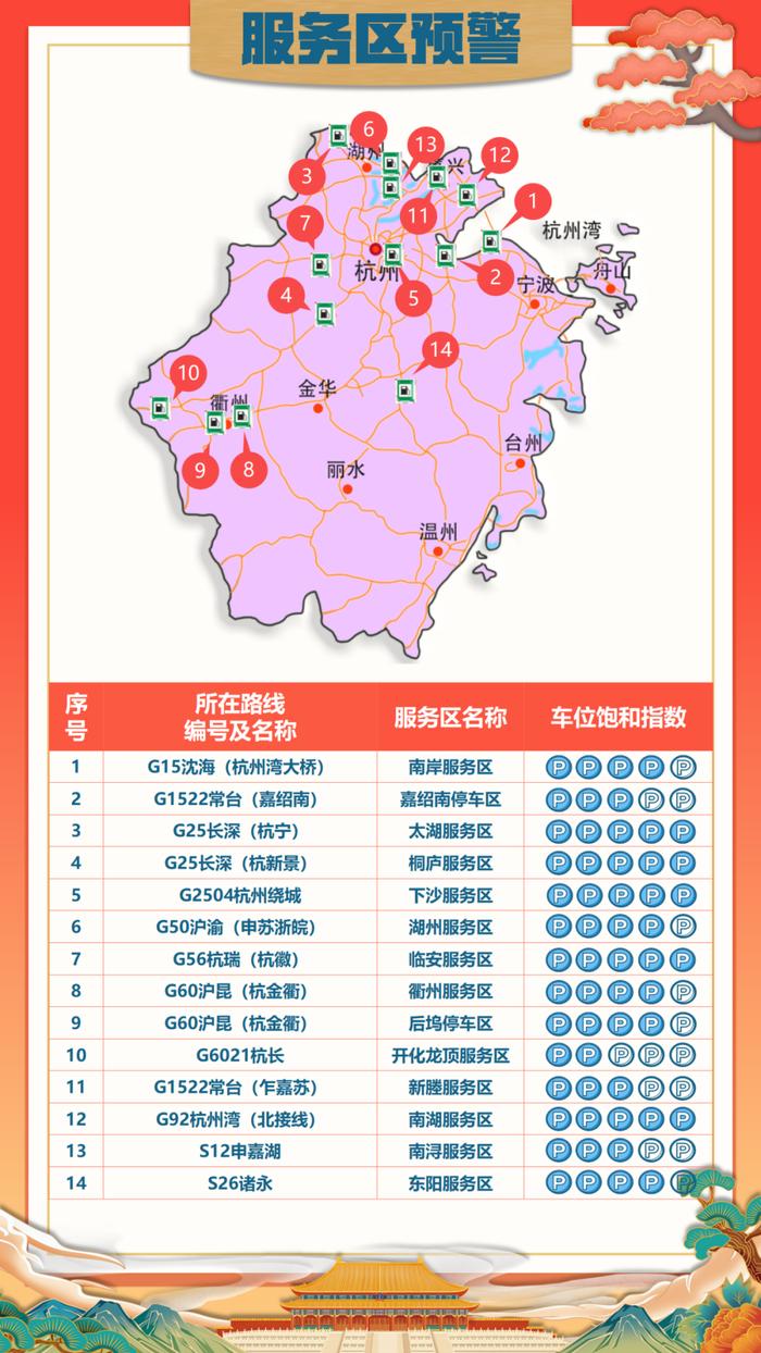 免费、大流量！国庆假期浙江高速公路出行攻略，请收好